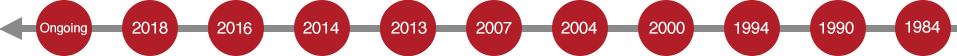 history timeline